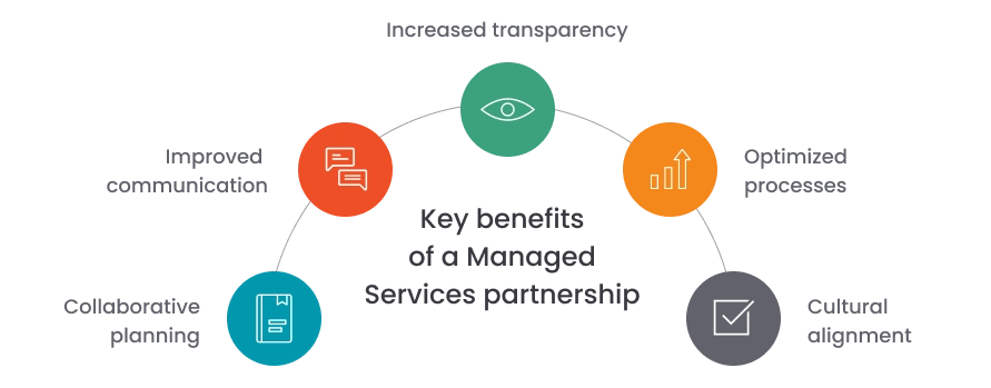 Key Benefits of a Managed Services partnership